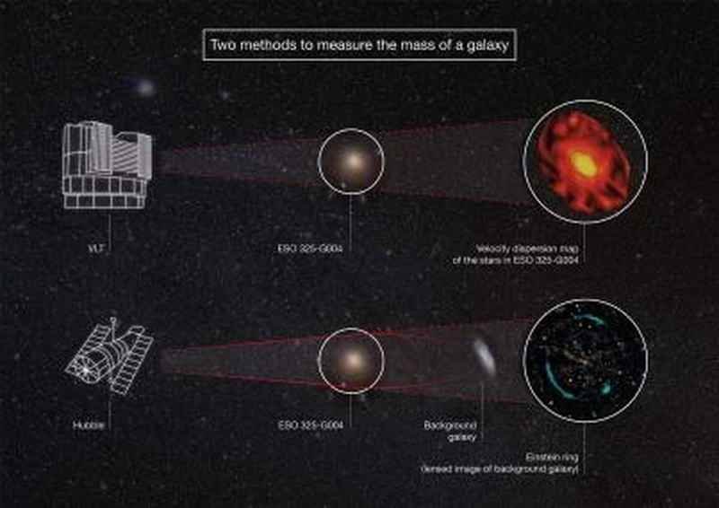 Comprueban teoría de la relatividad de Einstein fuera de la Vía Láctea