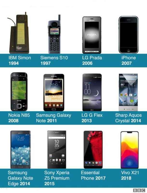 Cómo han evolucionado las pantallas de los teléfonos inteligentes desde 1994 hasta hoy