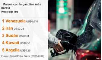 GASOLINAS PRIVILEGIO O ENCUADRE PRESUPUESTAL