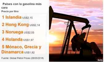 GASOLINAS PRIVILEGIO O ENCUADRE PRESUPUESTAL