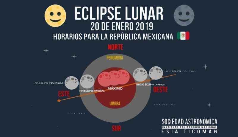 La Noche De La Luna De Fuego Cómo Se Verá El Cielo Durante El Eclipse 1308