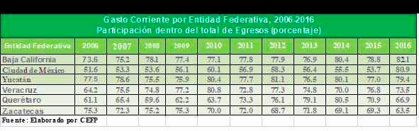 GASTO CORRIENTE ENEMIGO PÚBLICO