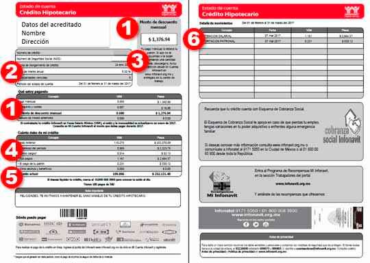 ¿Cómo consultar tu crédito Infonavit?