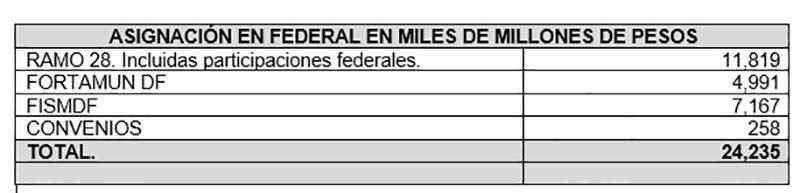 REBELION MUNICIPAL
