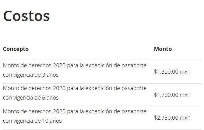 ¿Cuánto te cuesta el pasaporte mexicano en este 2020?