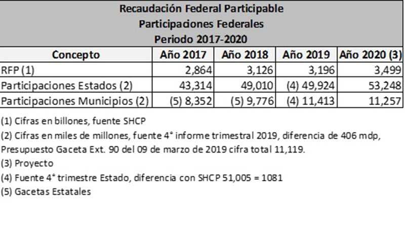 FEDERALES 20-20