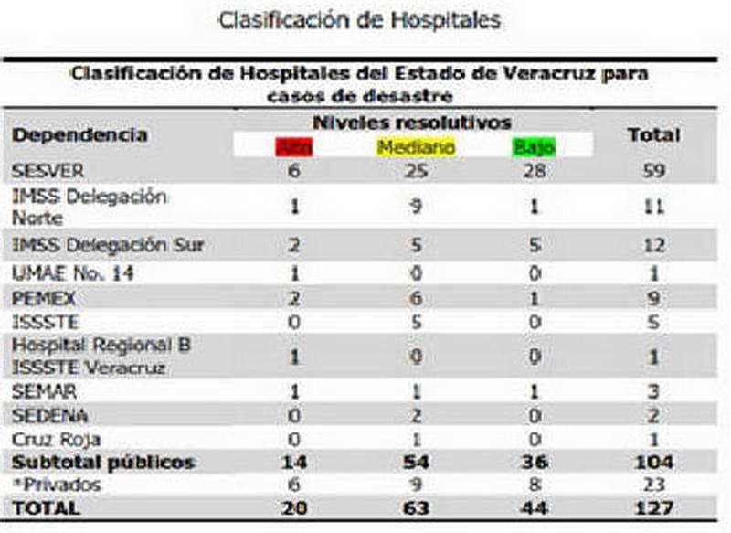 RETO PARA VERACRUZ.