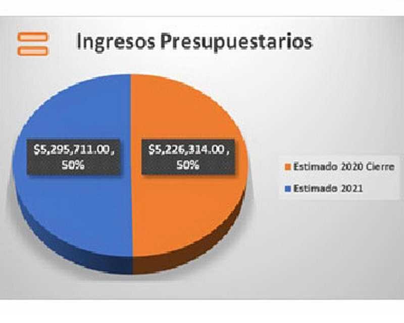 CUESTA ARRIBA