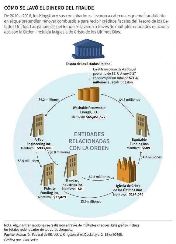 Paraísos de dinero y fe