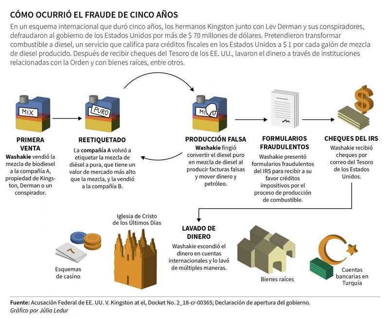 Paraísos de dinero y fe