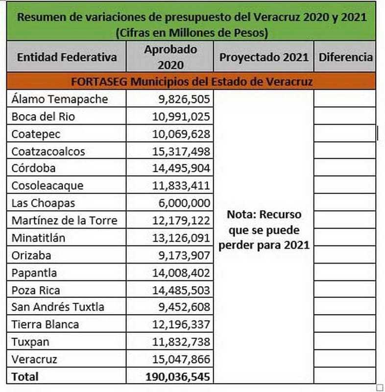 QUIEN APOYA A LOS MUNICIPIOS