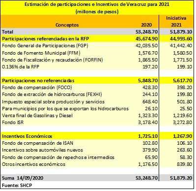 INICIO 2021 VERLO CON OPTIMISMO.
