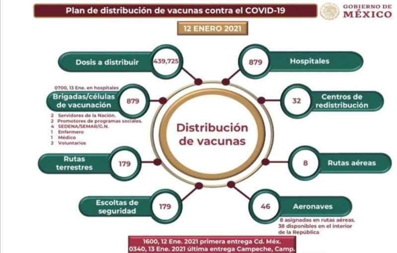 Plan de distribución de vacunas contra el COVID-19