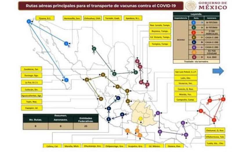 Plan de distribución de vacunas contra el COVID-19