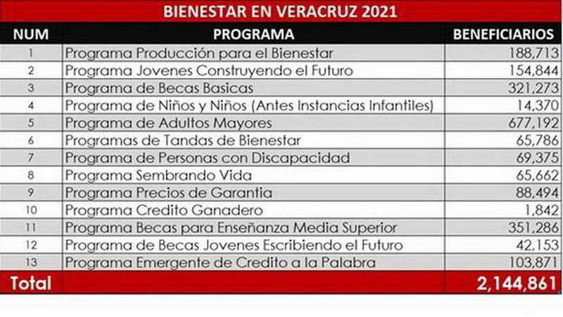 Arsenal para Veracruz