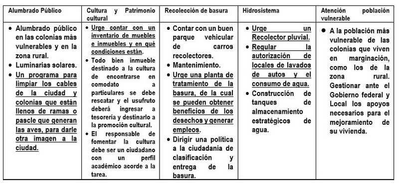 Los candidatos a la presidencia municipal