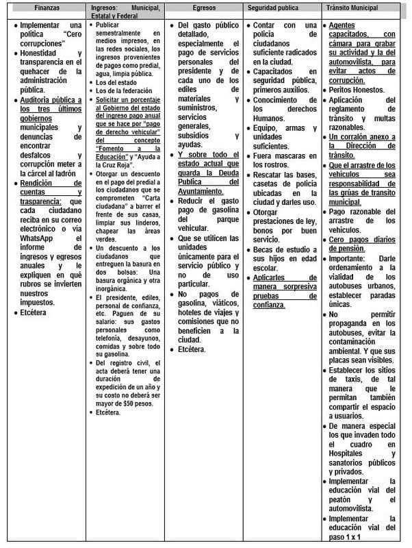 Los candidatos a la presidencia municipal