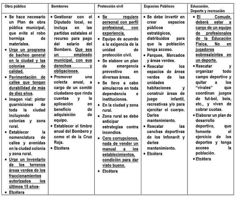 Los candidatos a la presidencia municipal