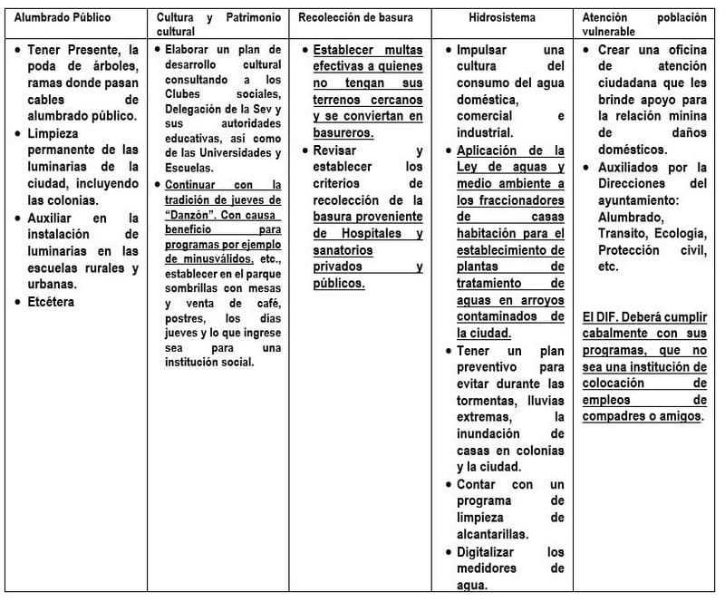 Los candidatos a la presidencia municipal