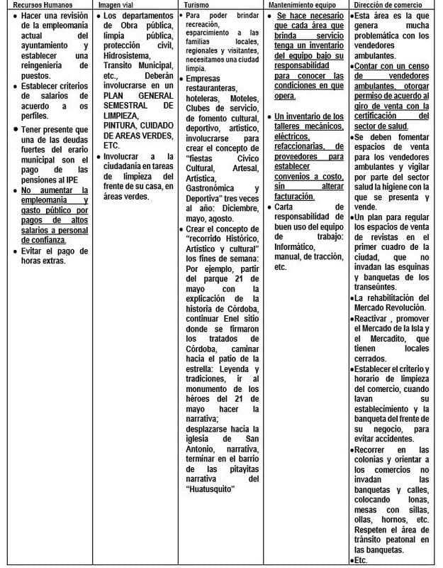 Los candidatos a la presidencia municipal