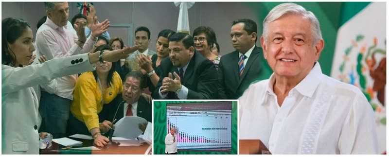 Reconoce AMLO acierto del Congreso de Veracruz en remoción del Fiscal
