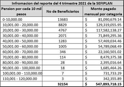 REFERENCIAS A PENSIONES Y JUBILACIONES