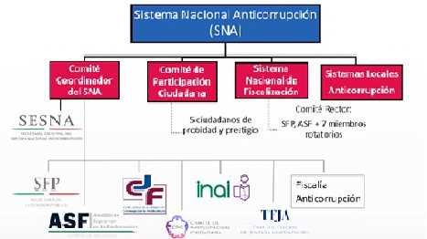 LA ESTRUCTURA ESTA HECHA.