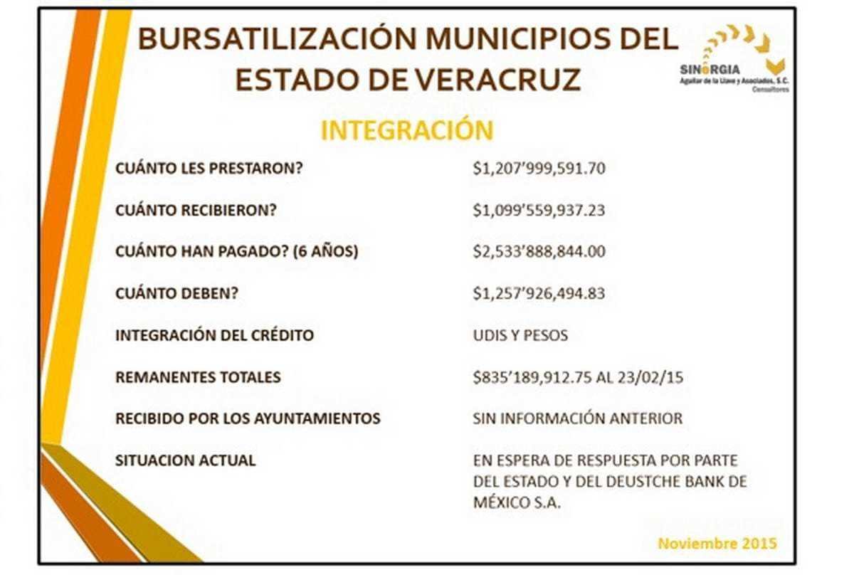 DEUDA MUNICIPAL.II