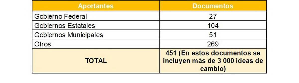 PROPUESTA DEL GOBIERNO DE VERACRUZ.