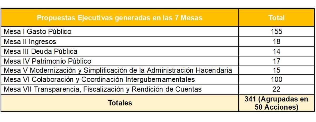 PROPUESTA DEL GOBIERNO DE VERACRUZ.