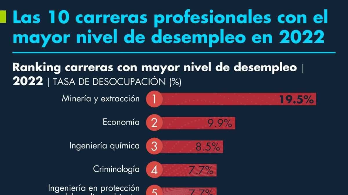 La UV y la demanda del mercado laboral