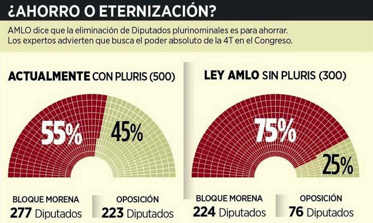 Desaparecer las plurinominales