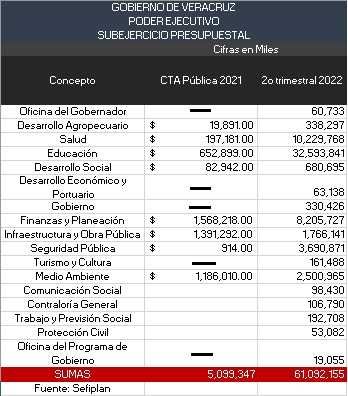 <strong>INCUMPLIMIENTO EN EL EGRESO PRESUPUESTADO.</strong>