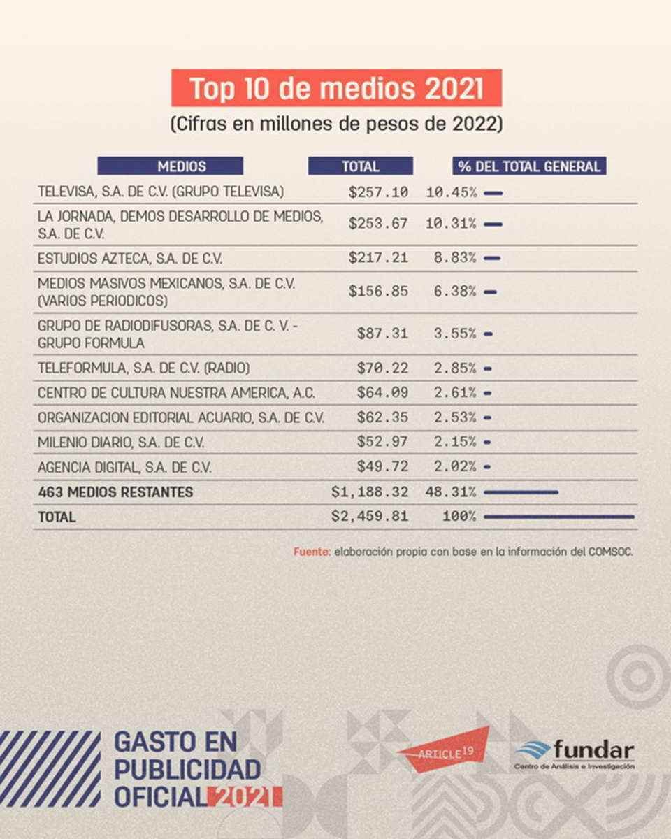 La publicidad del gobierno