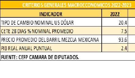 GASTO FEDERALIZADO