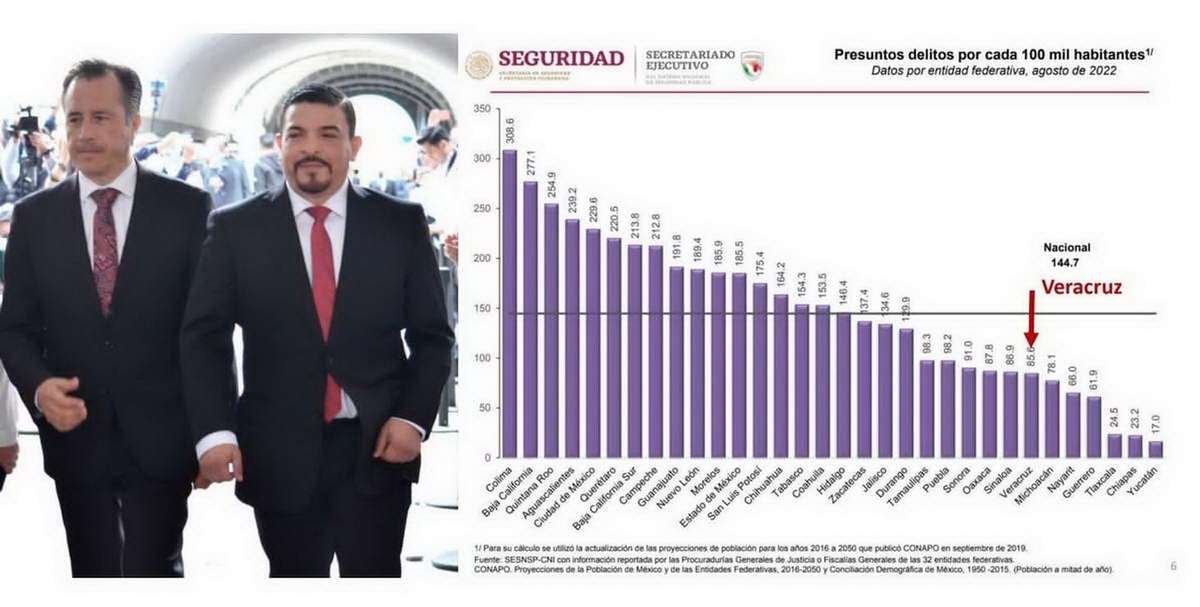 Las cifras duras