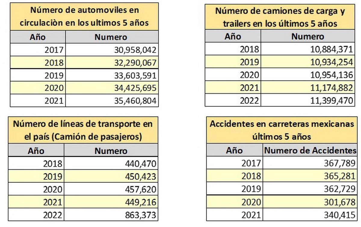 <strong>CARRETERAS DE LO CRITICO A LO DISFUNCIONAL</strong>