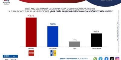 Encuesta