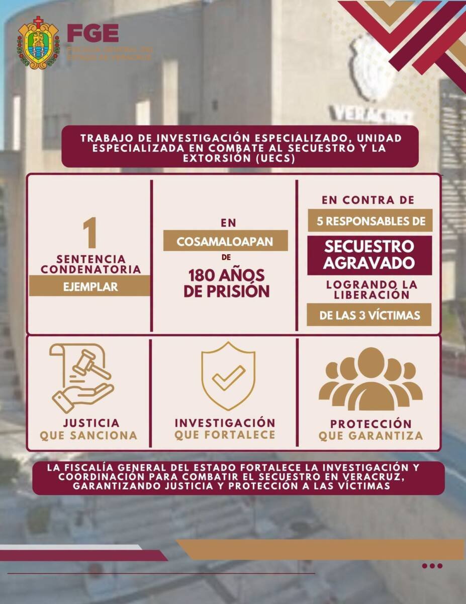 Dan 180 años de cárcel a 5 secuestradores en Cosamaloapan