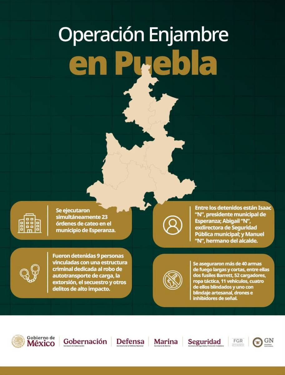 Operación Enjambre: presos 2 alcaldes de Puebla y líder de Los Zúñiga