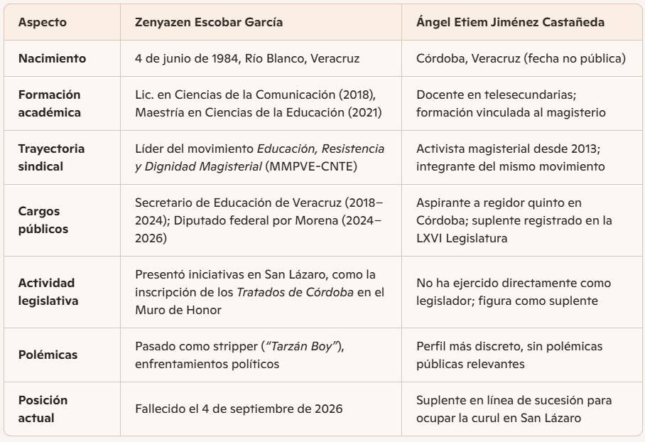 TABLA TEXTO
