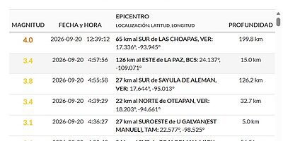 Doble sismo en sur de Veracruz; 3 movimientos telúricos el fin de semana