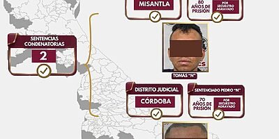 Sentencian a 70 años de cárcel a secuestrador de Amatlán