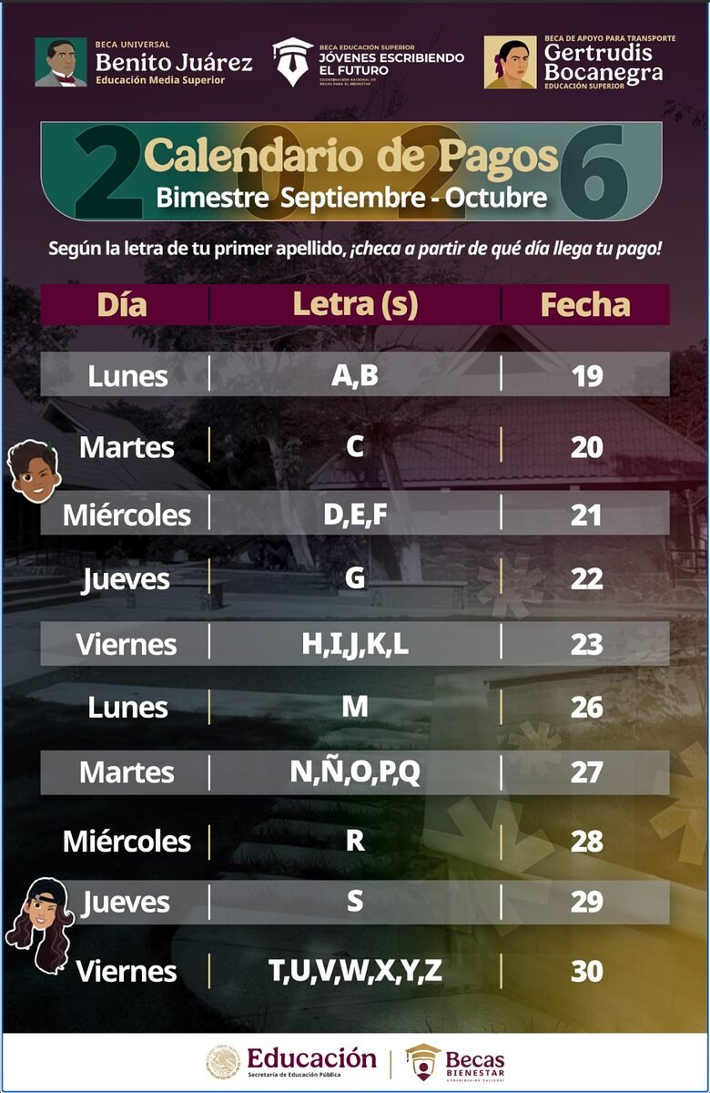 Becas Octubre 2026