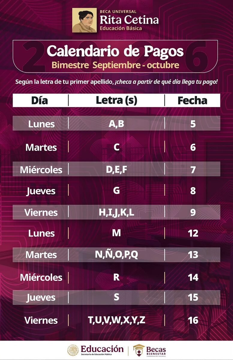 Calendario oficial de pagos de Becas Bienestar Rita Cetina por apellido para el bimestre septiembre octubre